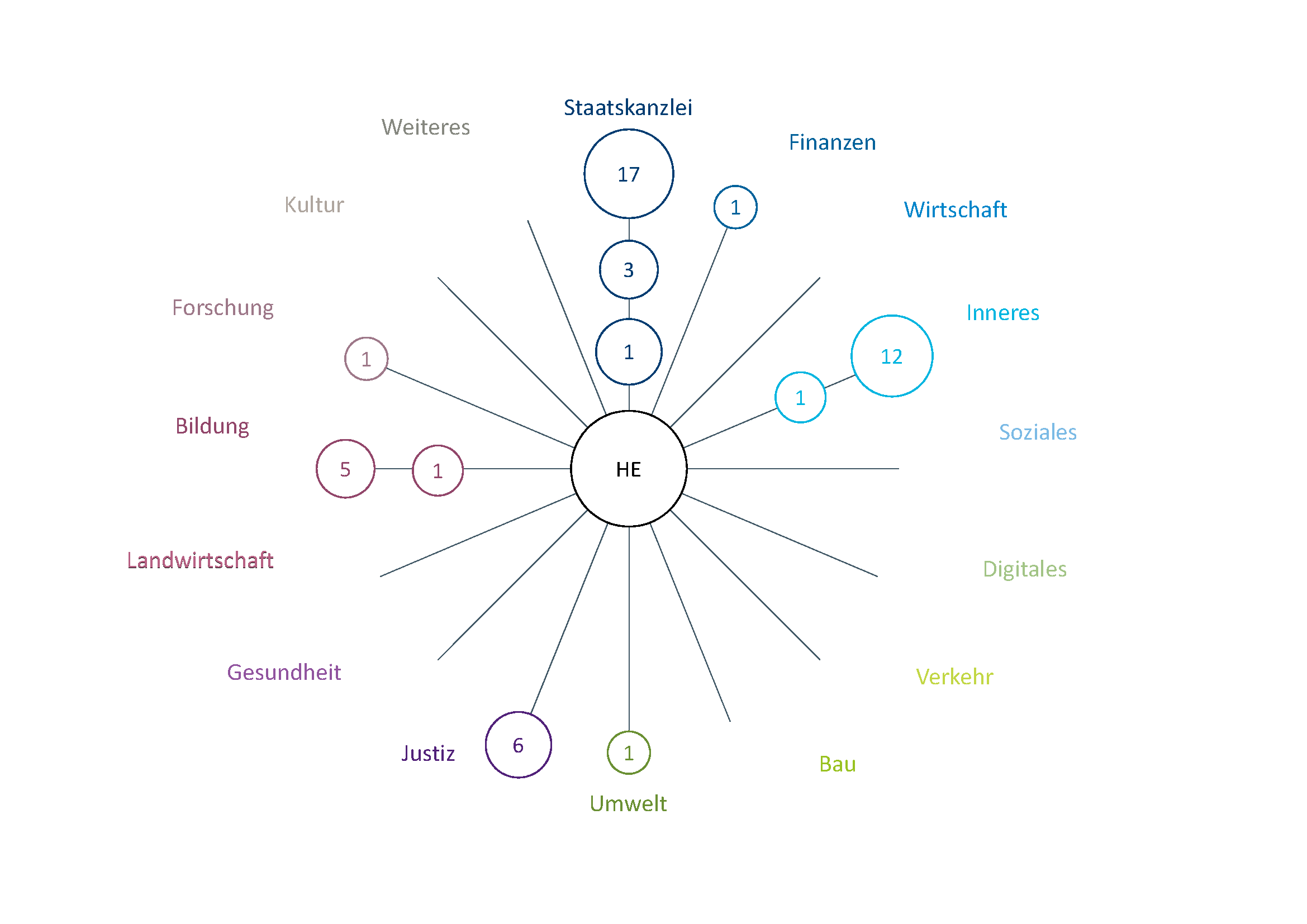Der Screenshot der Startseite des Informationsbereichs »Barrierefreiheit in der IT« zeigt die Struktur dieses Auftritts. Neben einem kurzen Begrüßungstext wird eine Wortwolke mit Schlagworten wie BIT-inklusiv oder BGG dargestellt. Zusätzlich ist das Menü des Gruppenraums zu sehen. Im Bereich Inhalt sind die Wissensbasis und TIL als Abkürzung für »Today I Learned« die wichtigsten Punkte.
