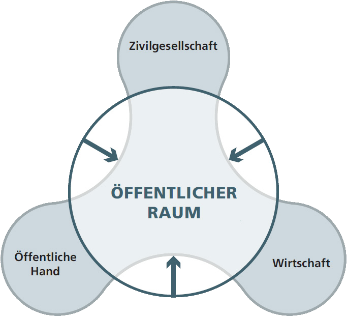 Referenzmodell öffentliche IT