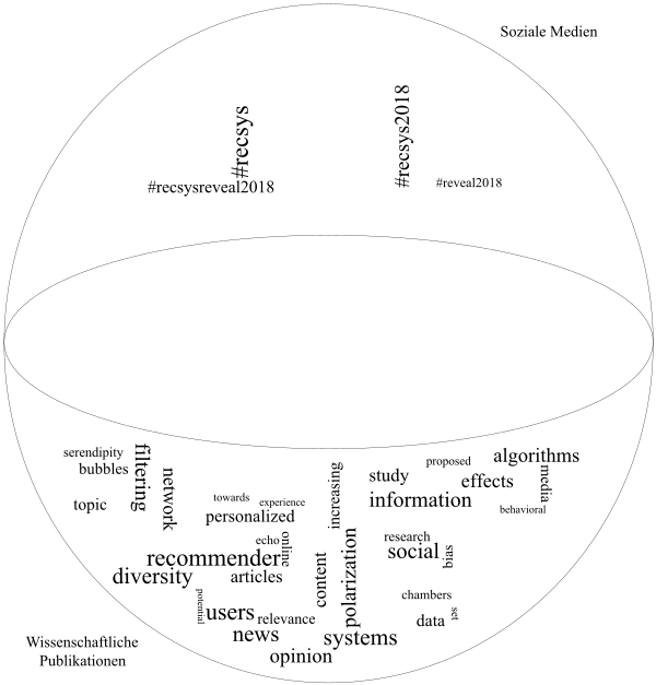 Gesellschaftliche und wissenschaftliche Verortung des Begriffs