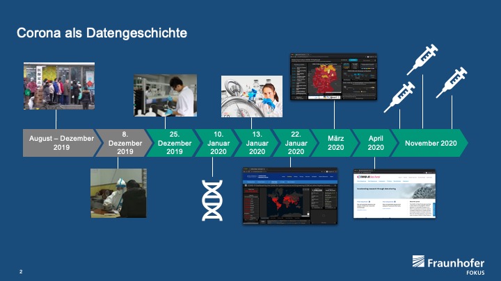 Corona als Datengeschichte