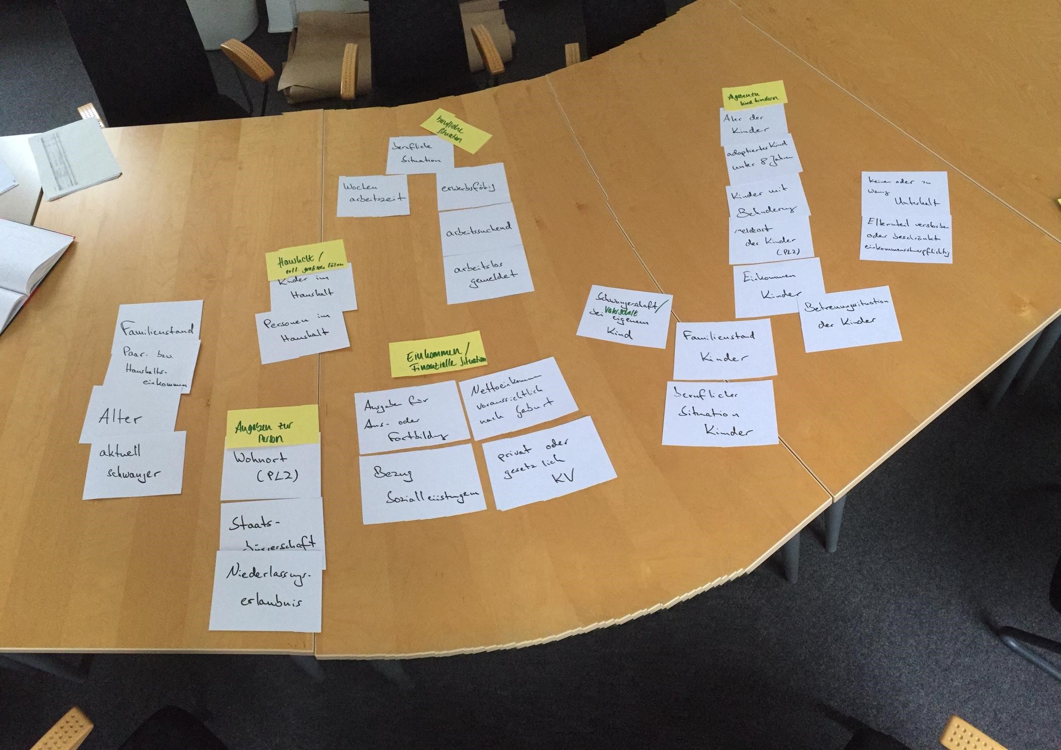 Foto eines Tisches mit beschriebenen Karten. Gruppierung der Parameter nach Kategorien. Quelle: handeln AG