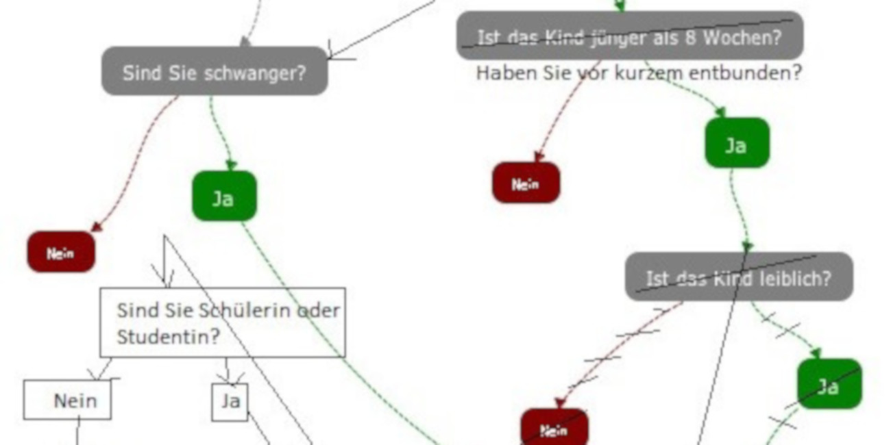 Quelle: BMFSFJ Quelle: BMFSFJ