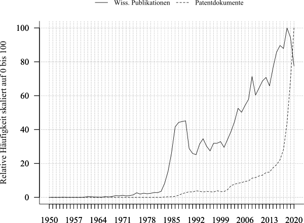 Wissenschaftliche Publikationen und Patentanmeldungen Wissenschaftliche Publikationen und Patentanmeldungen