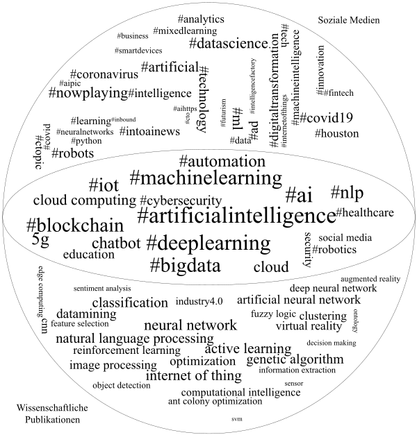 Gesellschaftliche und wissenschaftliche Verortung Gesellschaftliche und wissenschaftliche Verortung