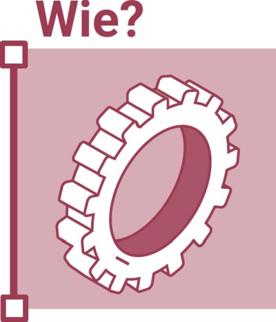 Wann?