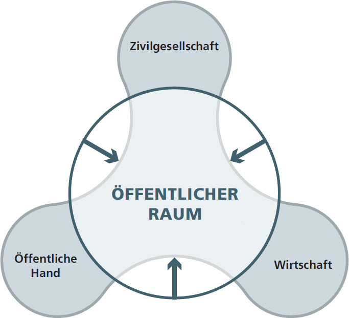 Referenzmodell Öffentliche IT (ÖFIT)