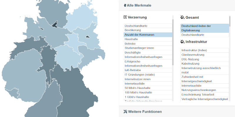 Vorschaubild Deutschland-Index Interaktiv