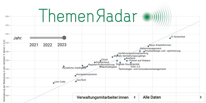 Vorschaubild ThemenRadar 2023: Technologien werden wichtiger