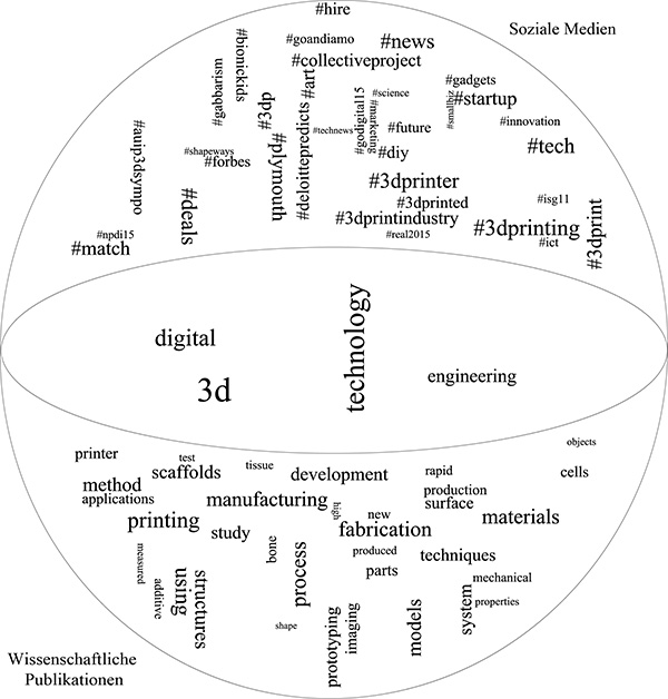 Gesellschaftliche und wissenschaftliche Verortung