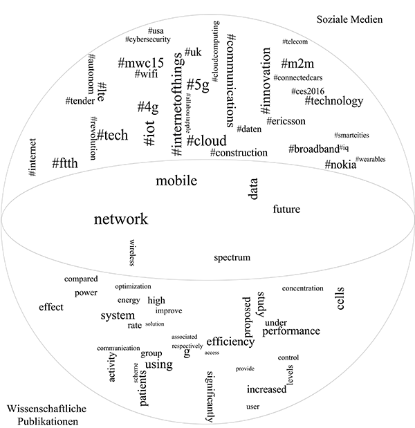 Gesellschaftliche und wissenschaftliche Verortung
