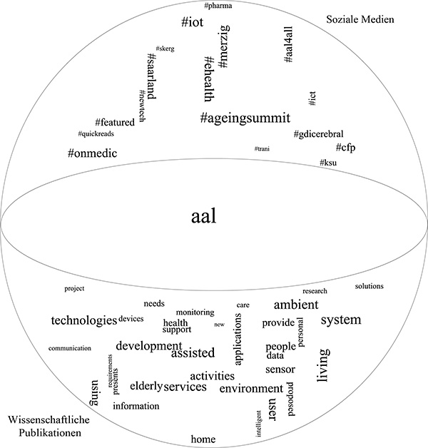 Gesellschaftliche und wissenschaftliche Verortung
