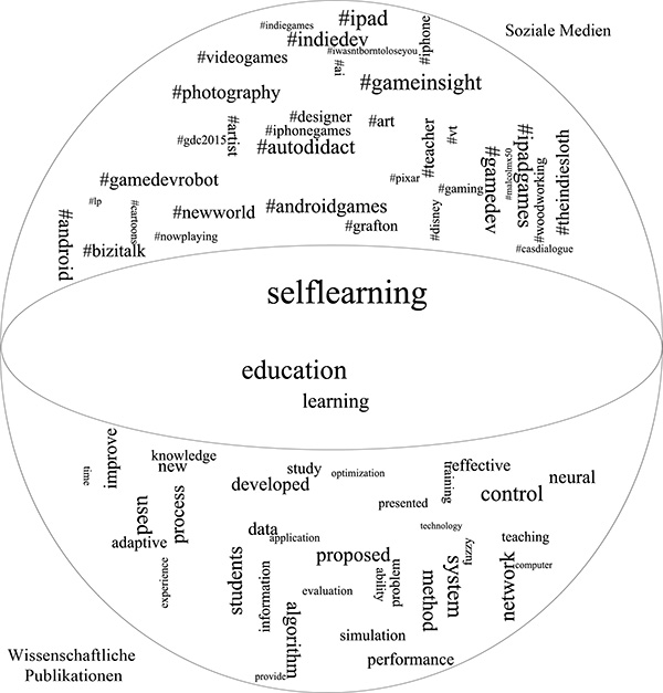 Gesellschaftliche und wissenschaftliche Verortung