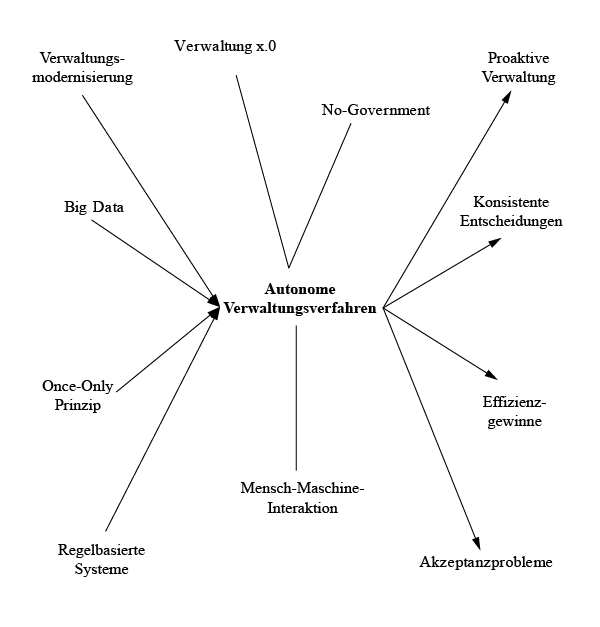 Netzwerkartige Verortung des Themenfeldes