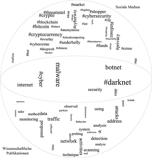 Gesellschaftliche und wissenschaftliche Verortung