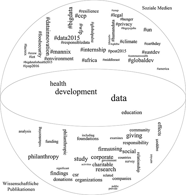 Gesellschaftliche und wissenschaftliche Verortung