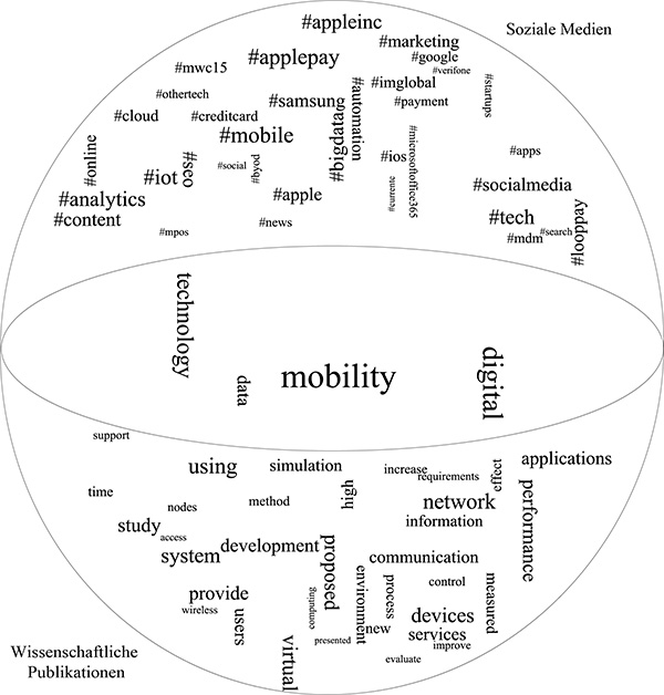Gesellschaftliche und wissenschaftliche Verortung
