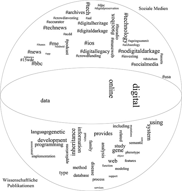 Gesellschaftliche und wissenschaftliche Verortung