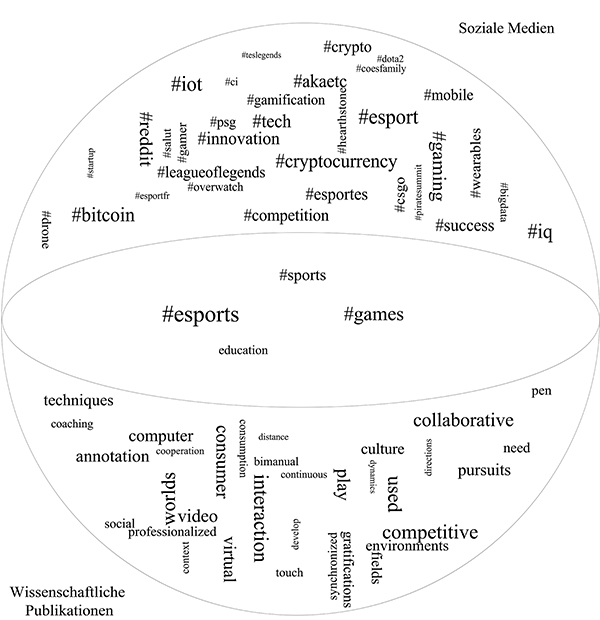 Gesellschaftliche und wissenschaftliche Verortung