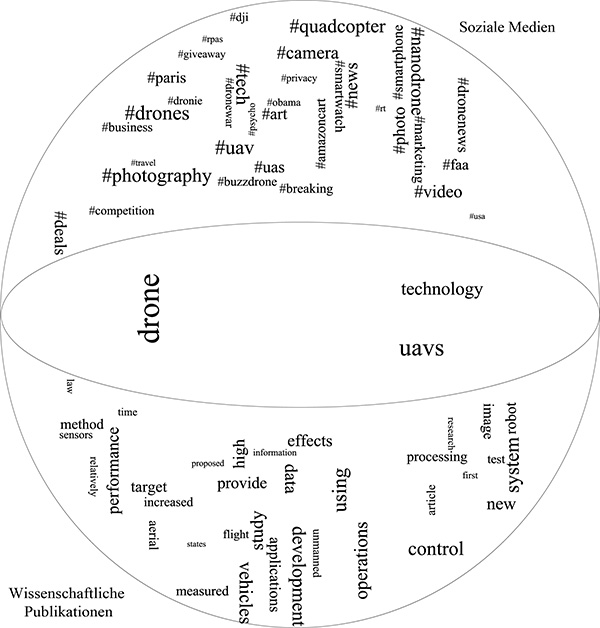 Gesellschaftliche und wissenschaftliche Verortung