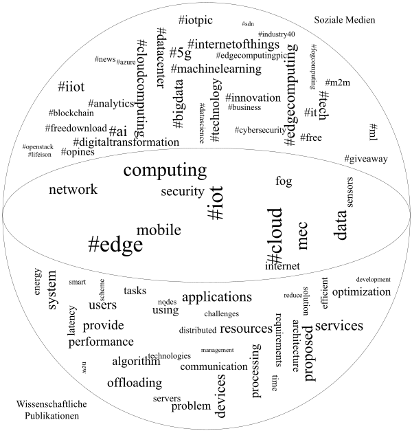 Gesellschaftliche und wissenschaftliche Verortung des Begriffs
