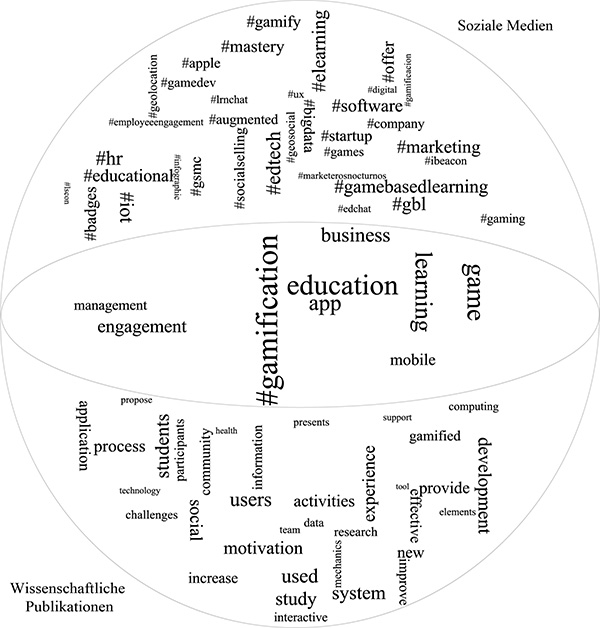 Gesellschaftliche und wissenschaftliche Verortung