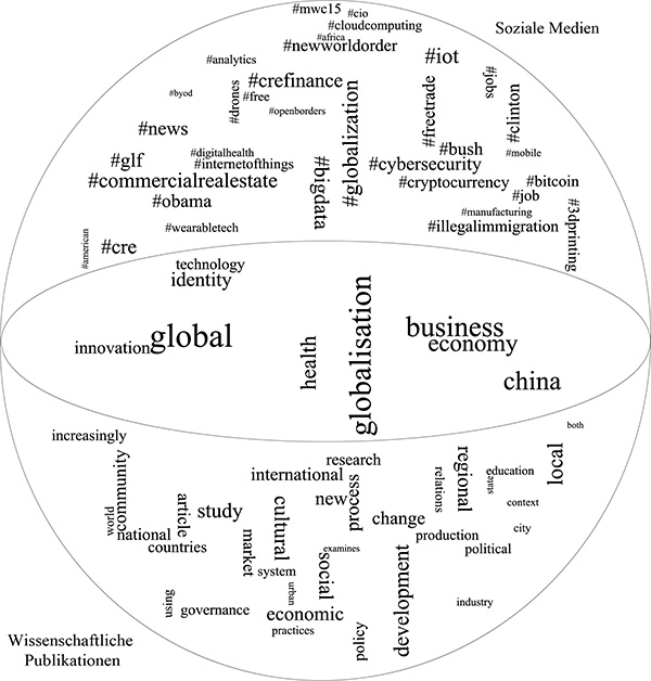 Gesellschaftliche und wissenschaftliche Verortung