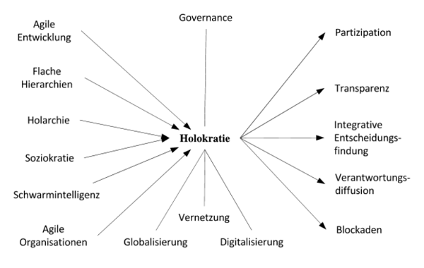 Netzwerkartige Verortung des Themenfeldes
