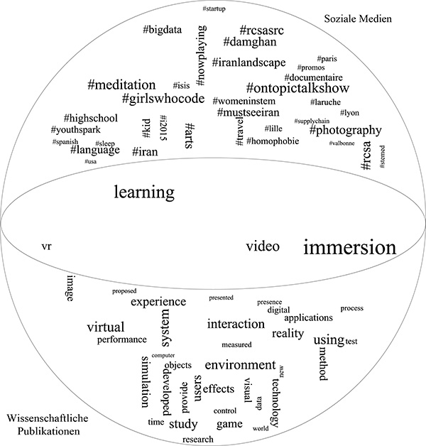 Gesellschaftliche und wissenschaftliche Verortung