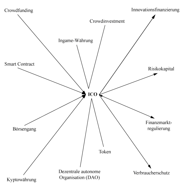 Netzwerkartige Verortung des Themenfeldes