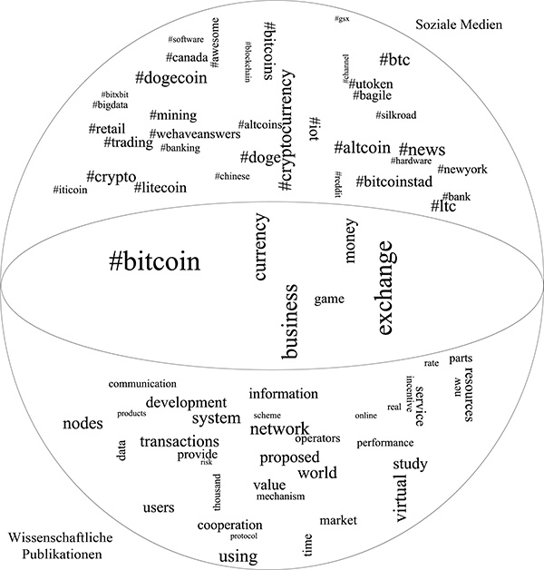 Gesellschaftliche und wissenschaftliche Verortung