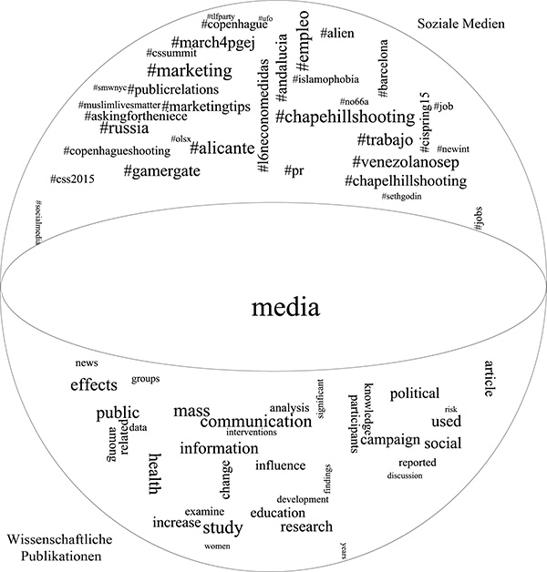 Gesellschaftliche und wissenschaftliche Verortung
