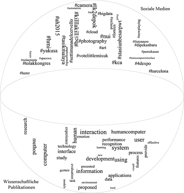 Gesellschaftliche und wissenschaftliche Verortung
