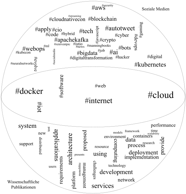 Gesellschaftliche und wissenschaftliche Verortung