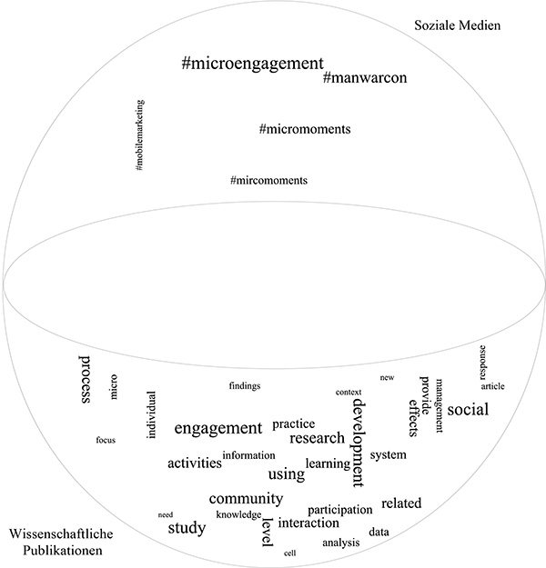 Gesellschaftliche und wissenschaftliche Verortung