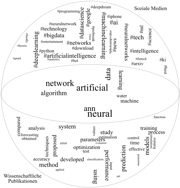 Gesellschaftliche und wissenschaftliche Verortung