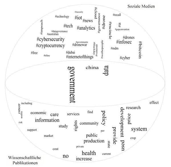 Gesellschaftliche und wissenschaftliche Verortung