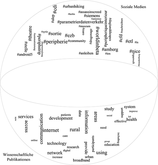 Gesellschaftliche und wissenschaftliche Verortung
