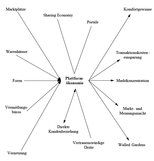Netzwerkartige Verortung des Themenfeldes