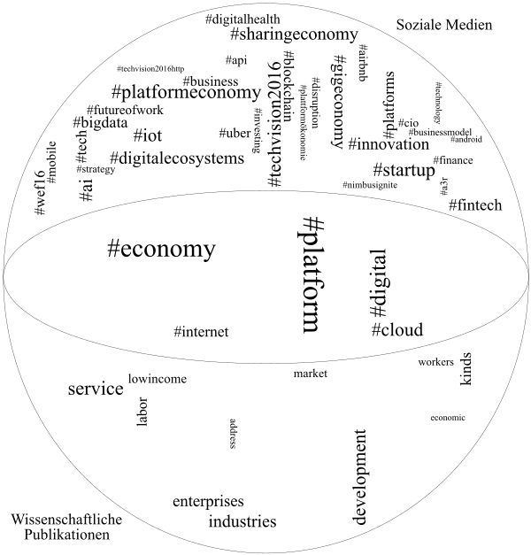 Gesellschaftliche und wissenschaftliche Verortung