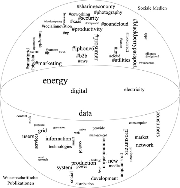 Gesellschaftliche und wissenschaftliche Verortung