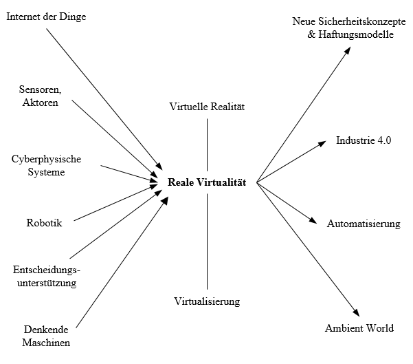 Netzwerkartige Verortung des Themenfeldes