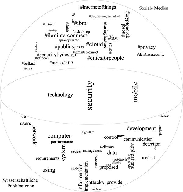 Gesellschaftliche und wissenschaftliche Verortung