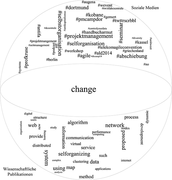 Gesellschaftliche und wissenschaftliche Verortung