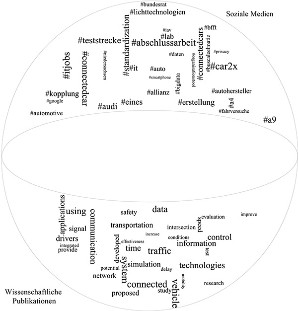 Gesellschaftliche und wissenschaftliche Verortung