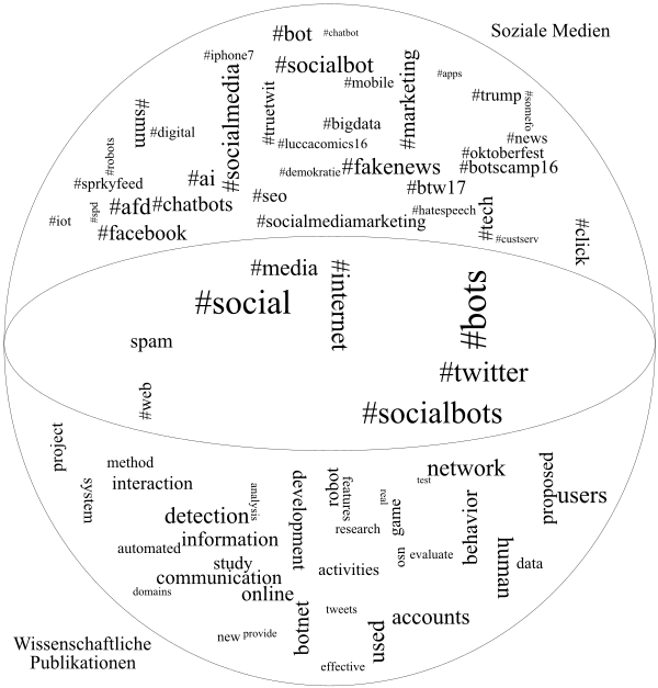 Gesellschaftliche und wissenschaftliche Verortung