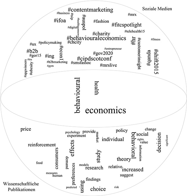 Gesellschaftliche und wissenschaftliche Verortung