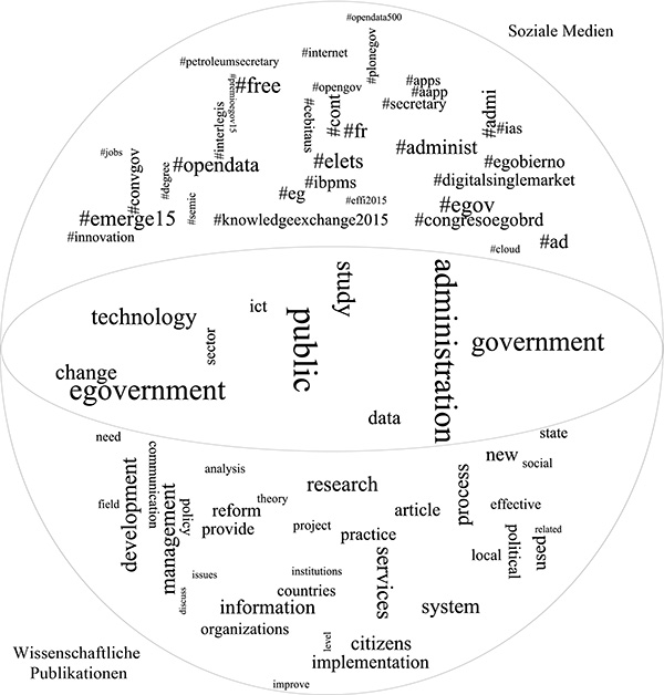 Gesellschaftliche und wissenschaftliche Verortung