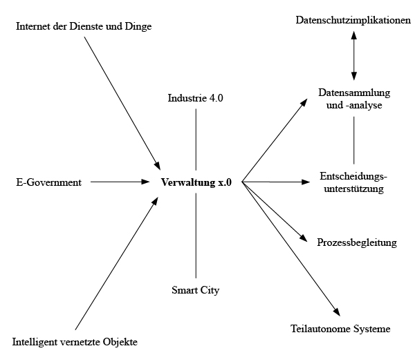 Netzwerkartige Verortung des Themenfeldes
