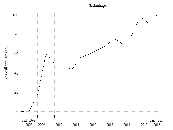 Suchanfragen Vorhersagende Polizeiarbeit