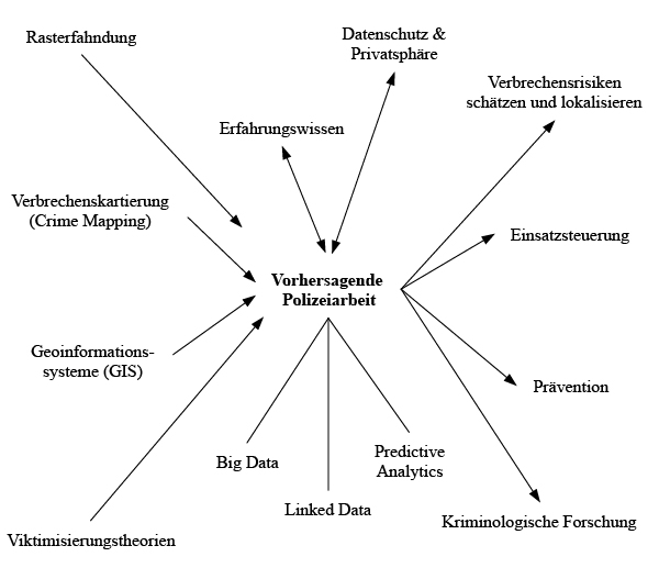 Netzwerkartige Verortung des Themenfeldes